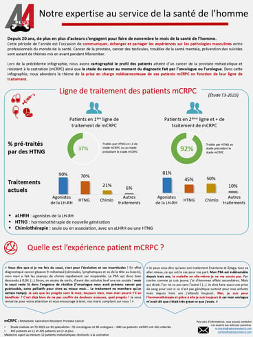 APLUSA Movember Infographie 3