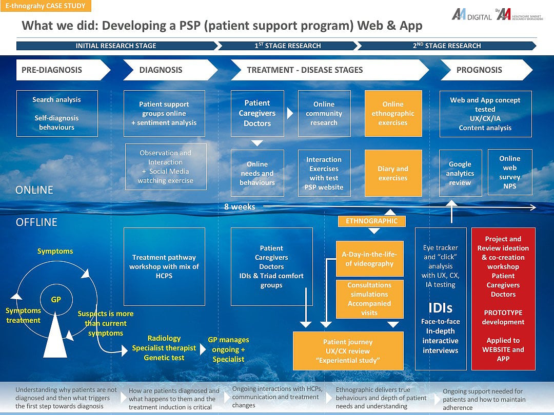 New-AplusA-Digital-Case-study-PSP-2