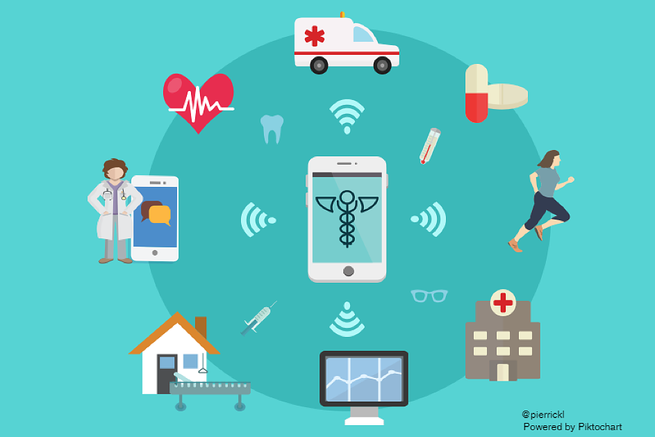 digital-devices-healthcare