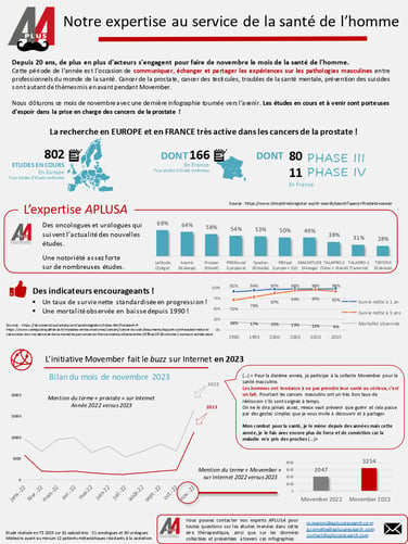 Movember_Infographie4_Version 1 (1)-1_page-0001