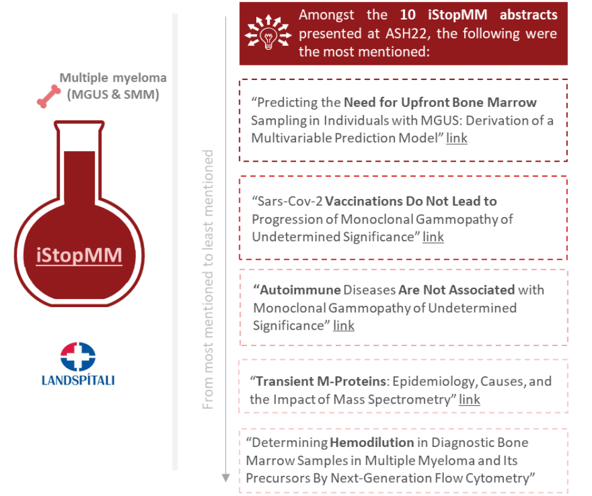 Key clinical trial