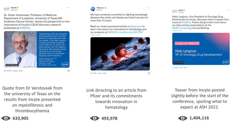 most engaging posts