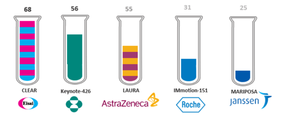 clinical trials