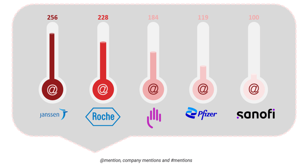 most mentioned pharma companies