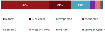 cancer mentioned (2)