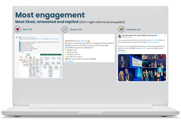 most engagement