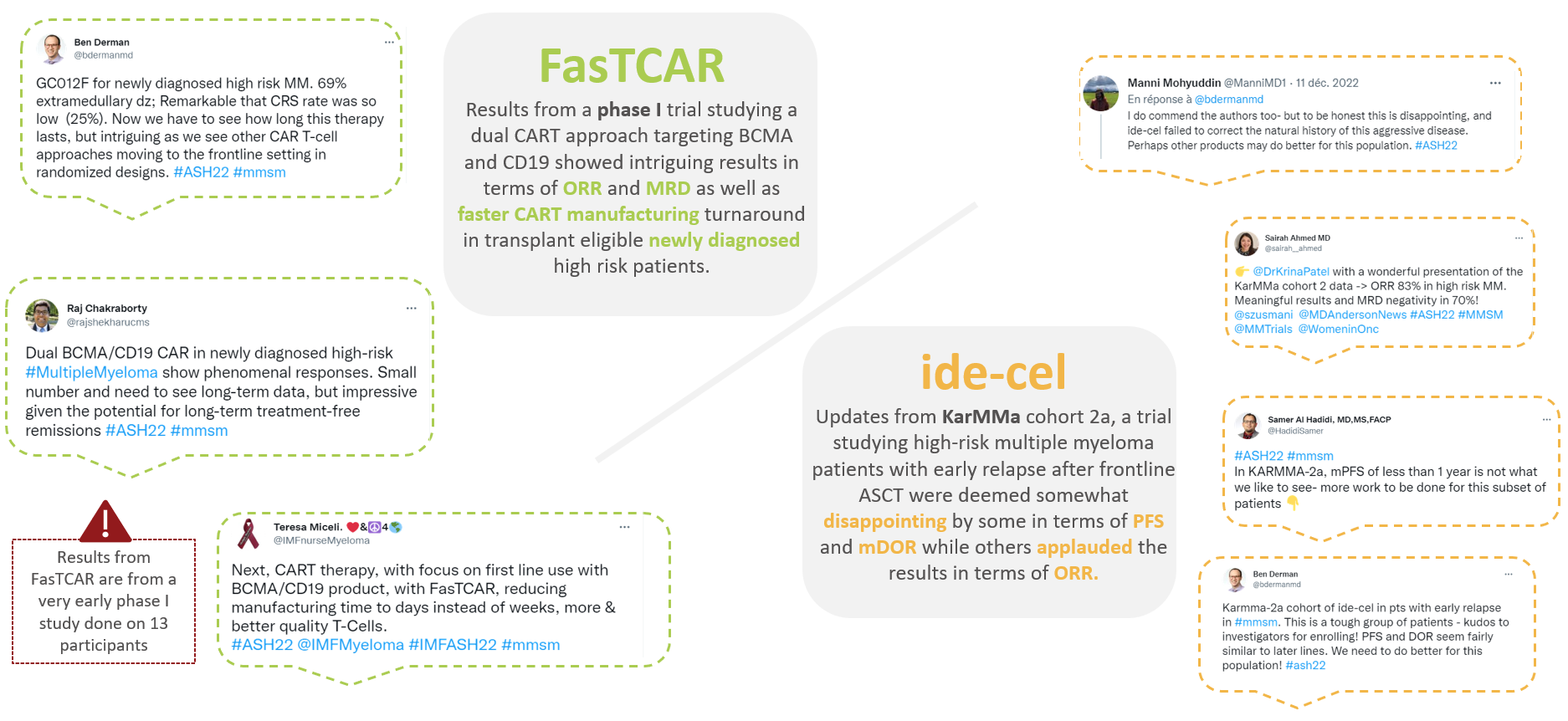 focus on CAR-T developments MM