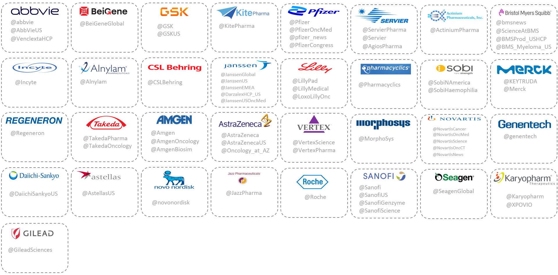 curated list pharma companies