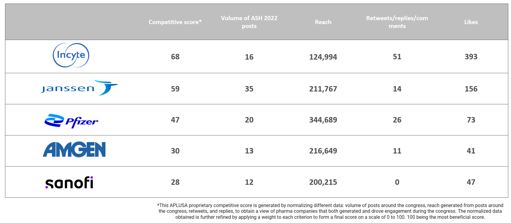 top pharma companies impact